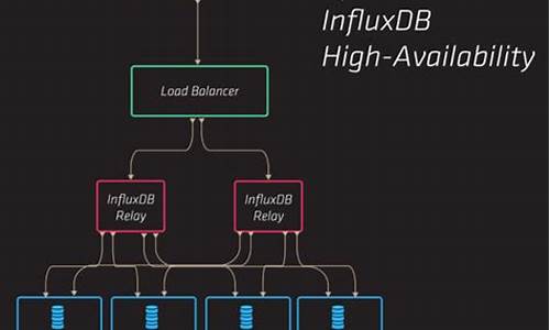 influxdb 源码解析